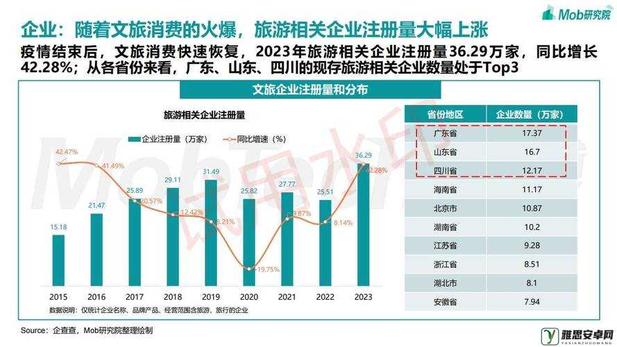 节之交未增减 3 ：对经济发展与产业结构调整的深度剖析