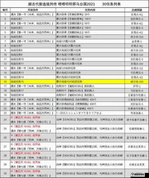 FGO新选组活动高效点数速刷与资源管理优化实战攻略